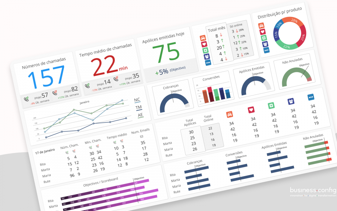 Big Data – Data visualization through a Dashboard for SMBs